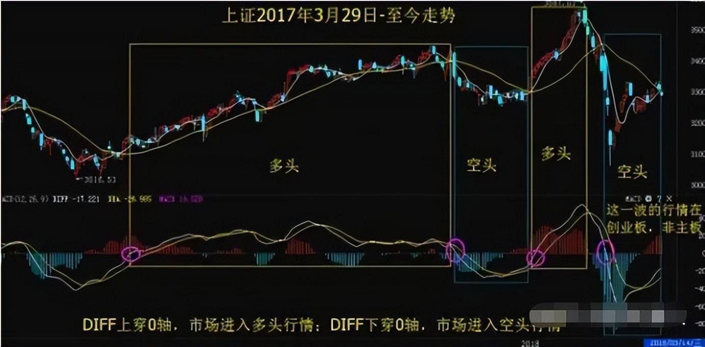趋势MACD绝密战法!