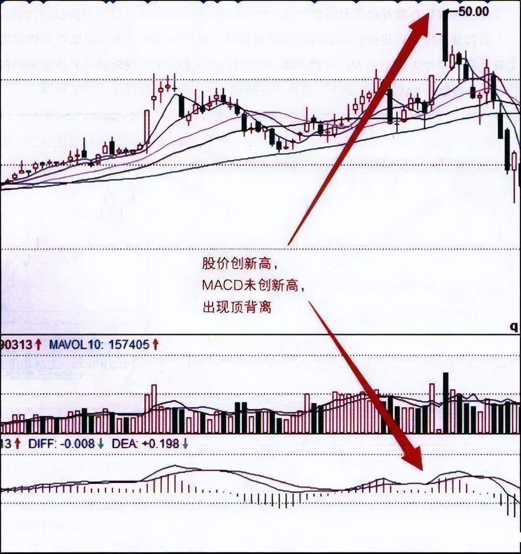 趋势MACD绝密战法!