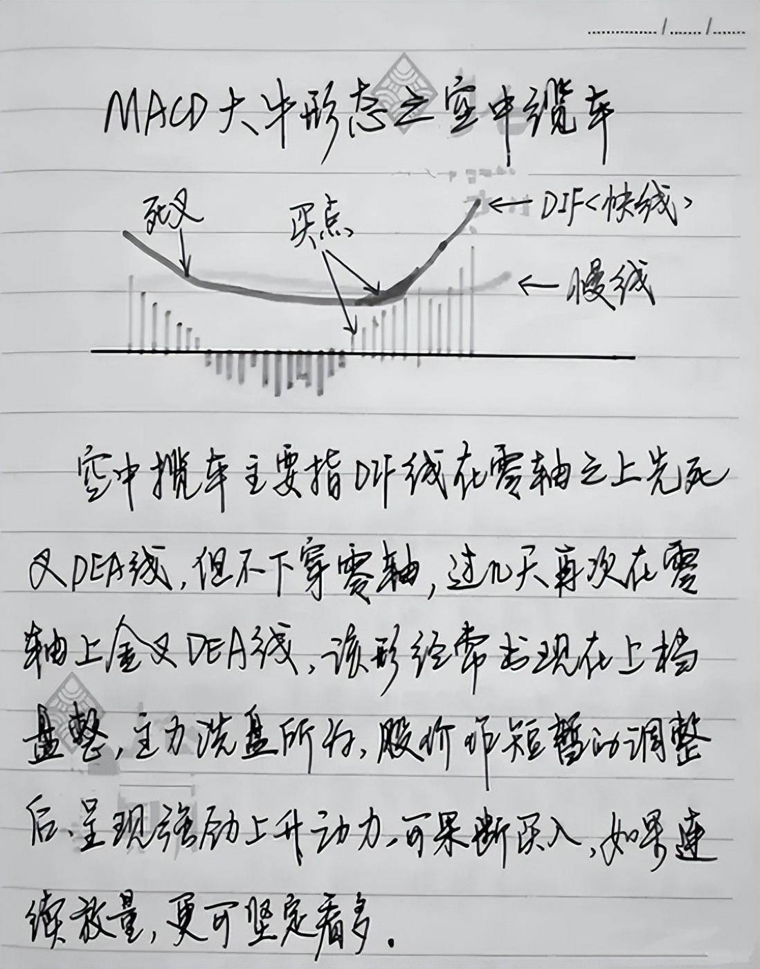 趋势MACD绝密战法!