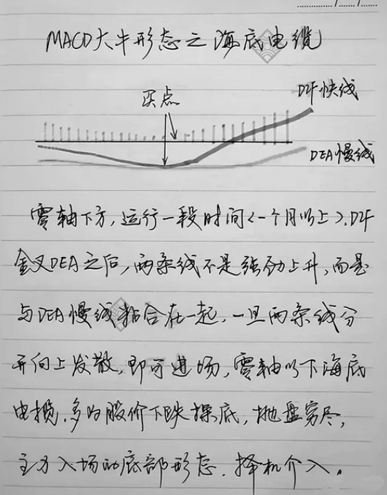 趋势MACD绝密战法!