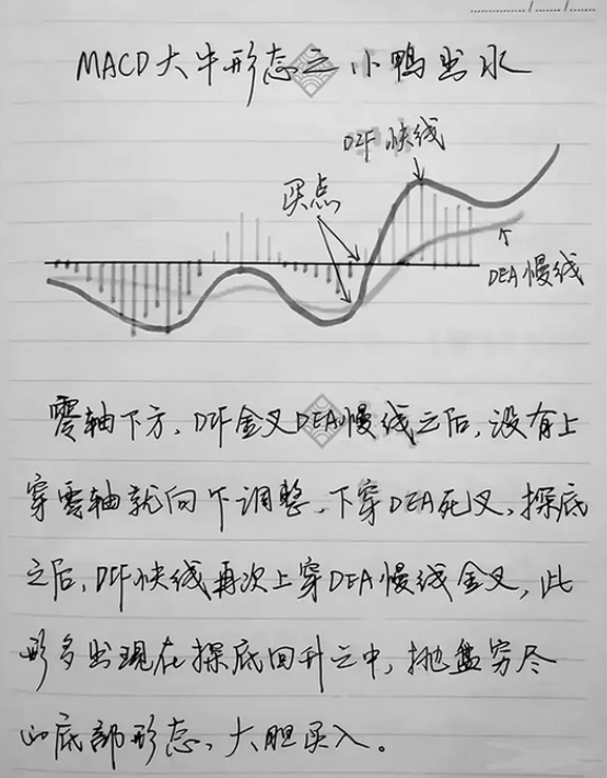 趋势MACD绝密战法!