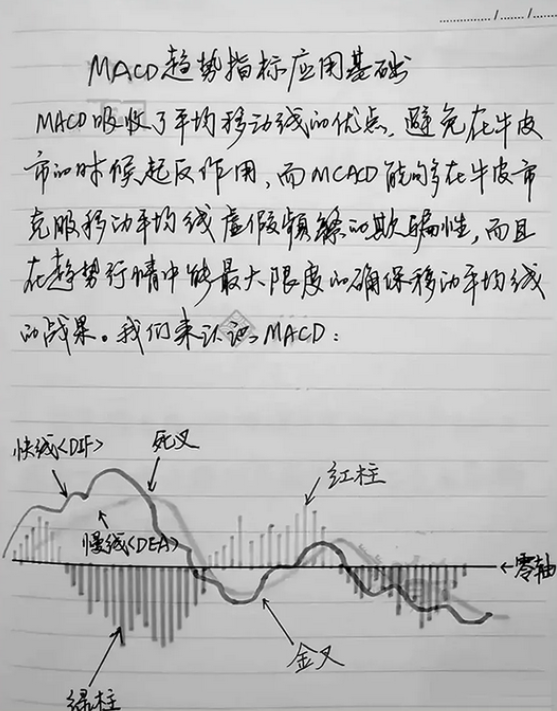 趋势MACD绝密战法!