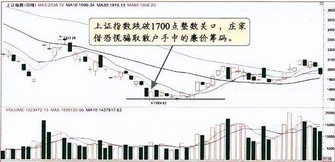 中国股市为什么有些股可以连续涨停有些股却不能？没事就看看