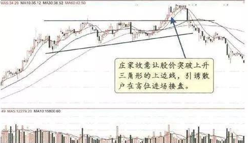 中国股市为什么有些股可以连续涨停有些股却不能？没事就看看