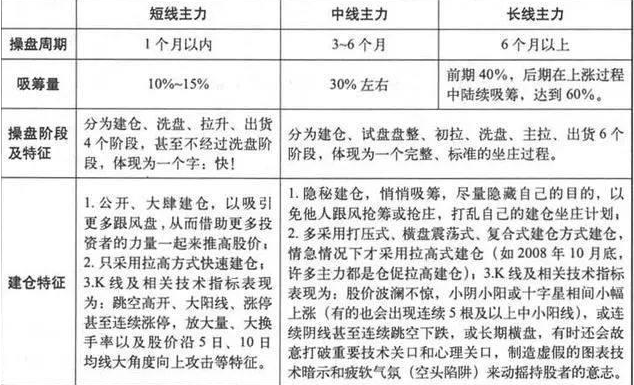 中国股市为什么有些股可以连续涨停有些股却不能？没事就看看