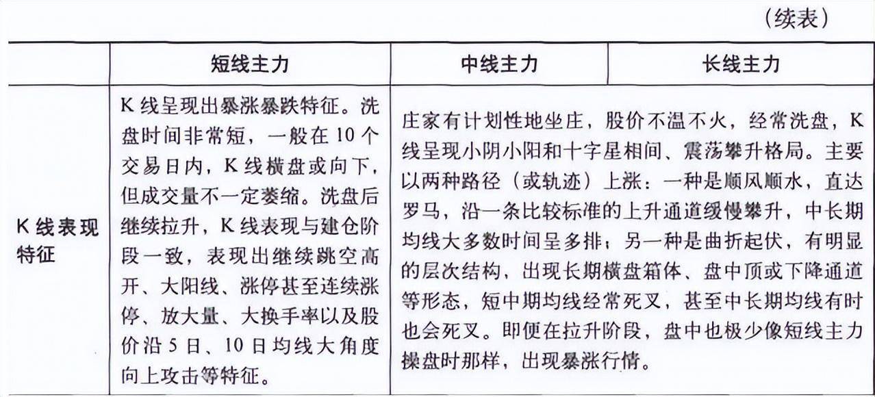 中国股市为什么有些股可以连续涨停有些股却不能？没事就看看