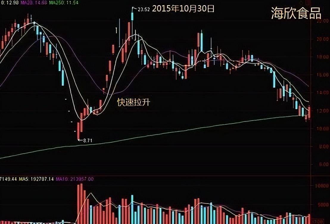 中国股市为什么有些股可以连续涨停有些股却不能？没事就看看