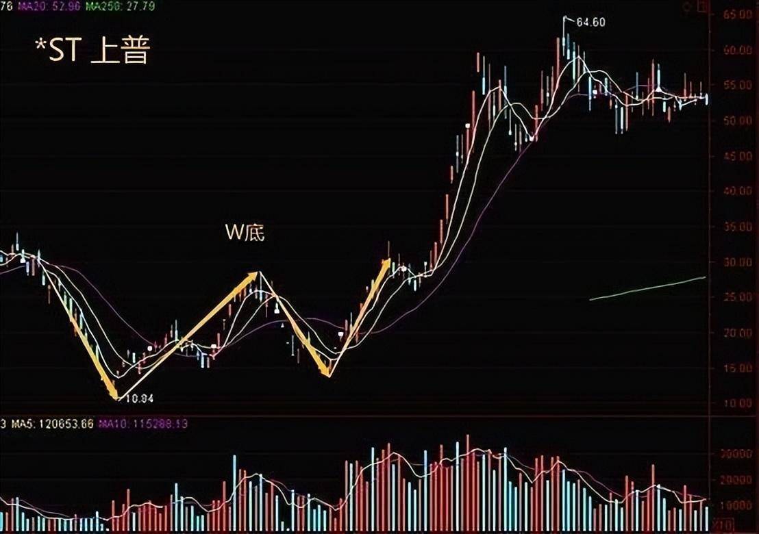 中国股市为什么有些股可以连续涨停有些股却不能？没事就看看