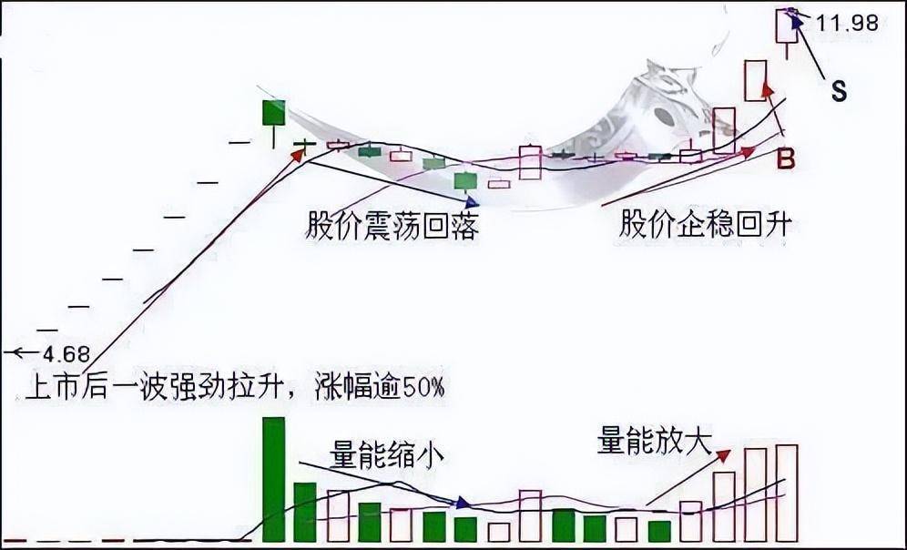 中国股市逢牛超短著名游资炒股养家心法深度分析中篇
