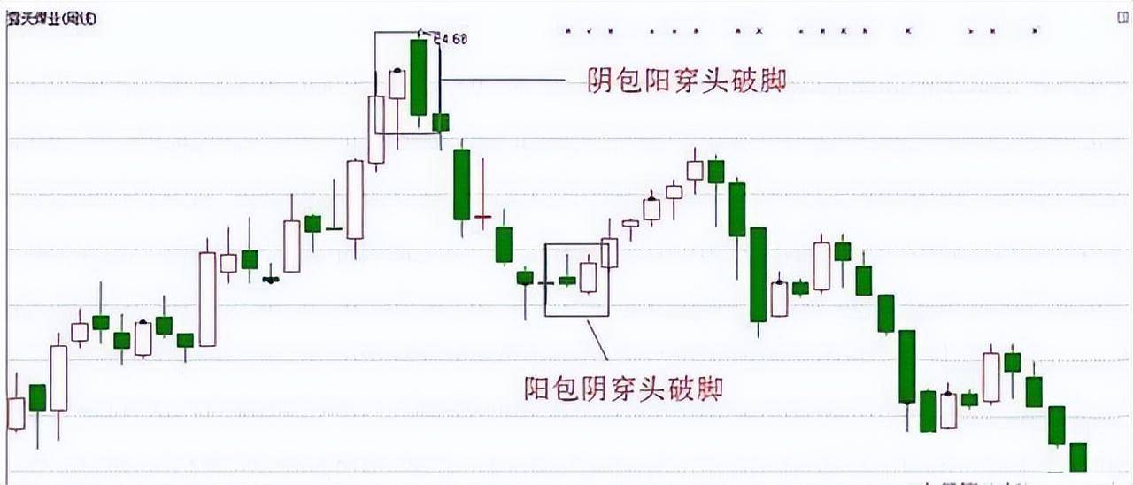 一位职业股民的趋势交易之道教你如何才能成为真正的炒股高手！