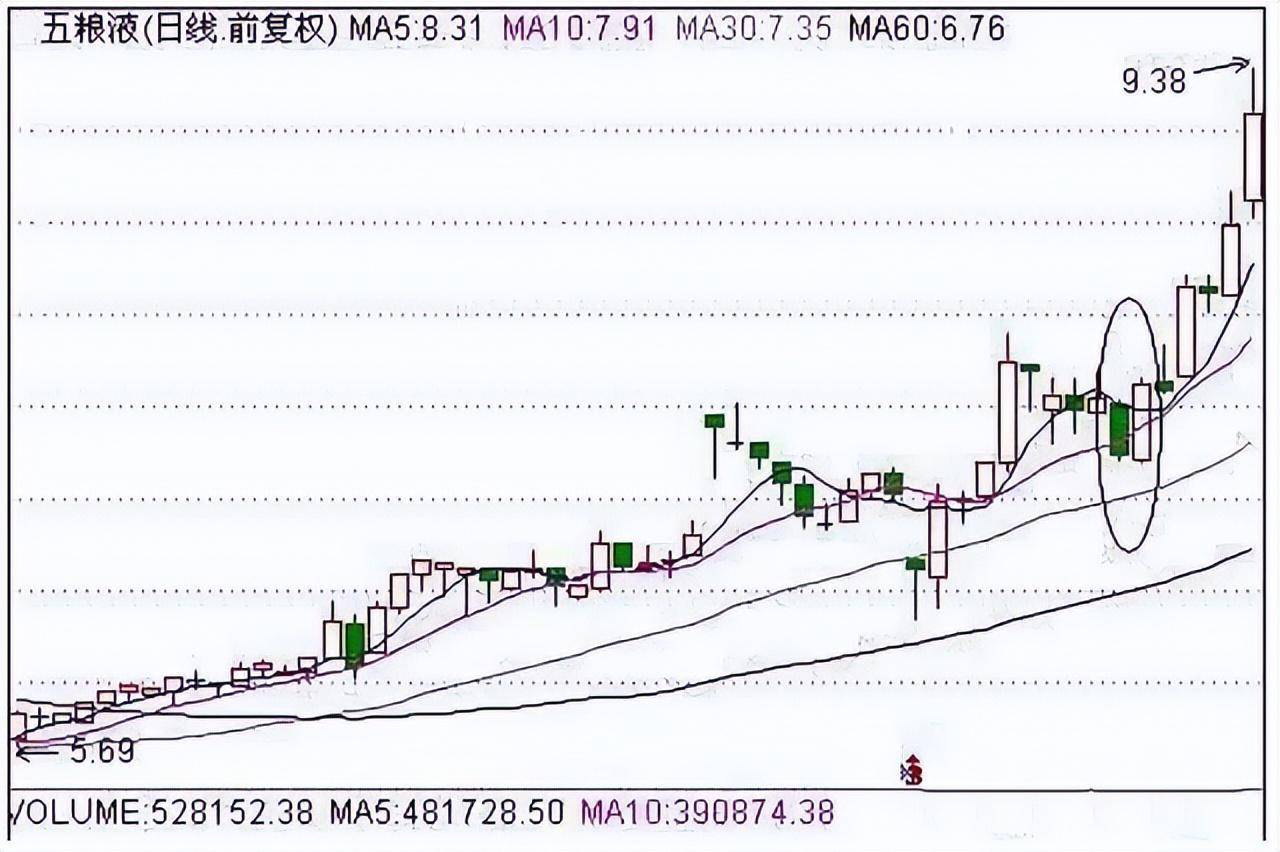 一位职业股民的趋势交易之道教你如何才能成为真正的炒股高手!