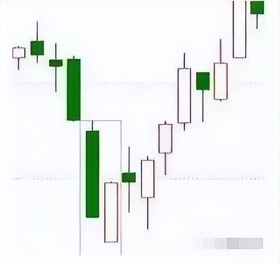 一位职业股民的趋势交易之道教你如何才能成为真正的炒股高手!
