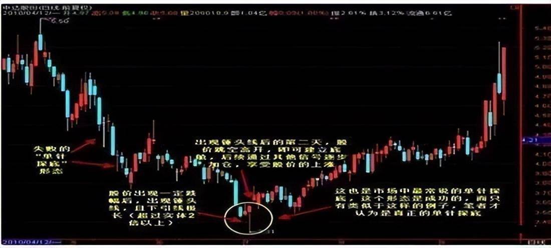 普通人想靠炒股成为有钱人靠谱吗？点醒两亿股民反复阅读！