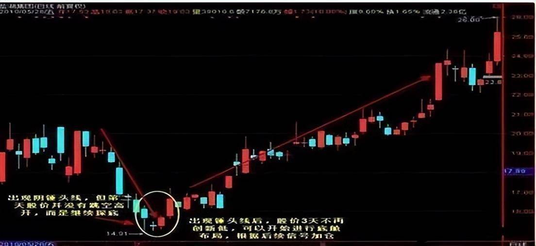 普通人想靠炒股成为有钱人靠谱吗？点醒两亿股民反复阅读！