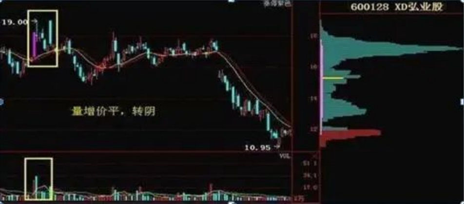 来自十六年老股民的心路历程我愿做前车之鉴分享我的全部经验