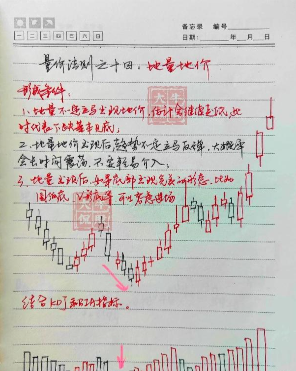 来自十六年老股民的心路历程我愿做前车之鉴分享我的全部经验