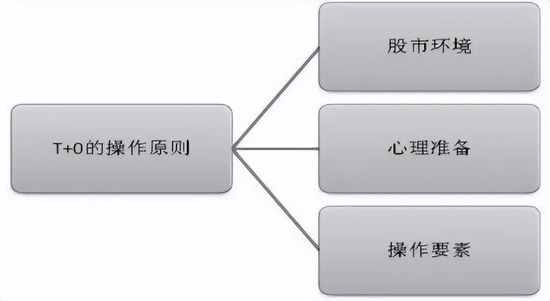 中国股市15年只靠一只股坚持每天做T5个技巧吃掉大部分利润