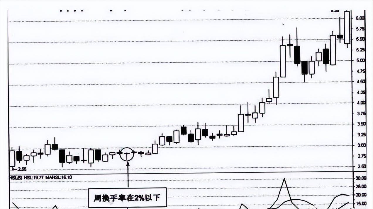 中国最赚钱的一个买卖指标让你每次买在起涨点卖在最高点
