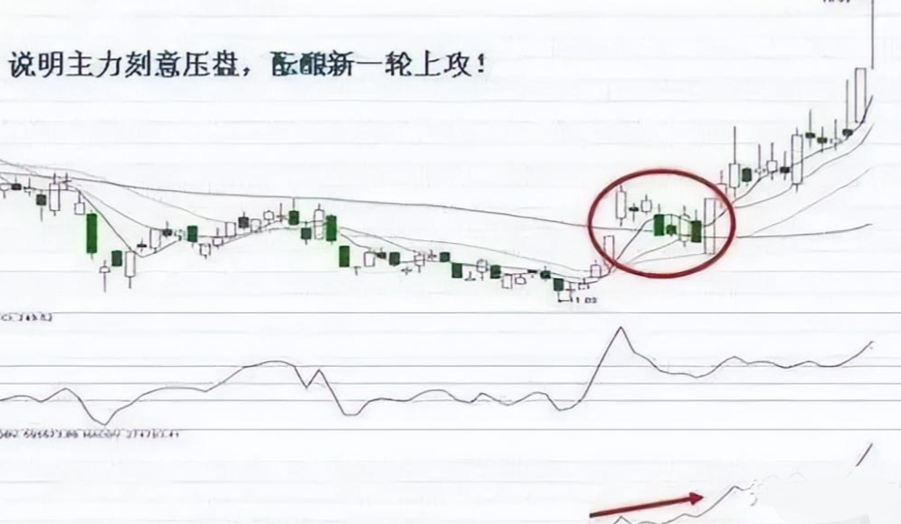 散户找不到主力?只需看一眼OBV指标就够了远比MACD实用!