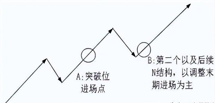 散户找不到主力?只需看一眼OBV指标就够了远比MACD实用!