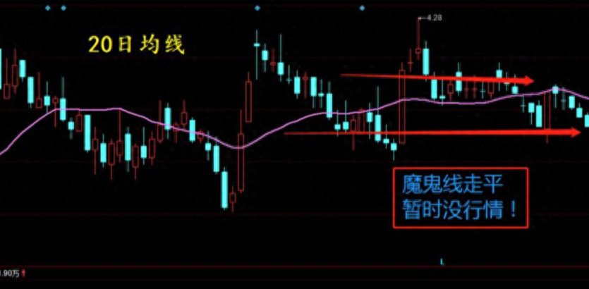 炒股假如你的本金在30万以内可以试试这个方法少走10年弯路