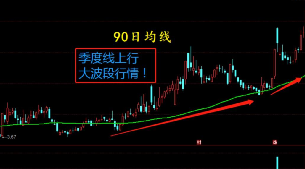 炒股假如你的本金在30万以内可以试试这个方法少走10年弯路