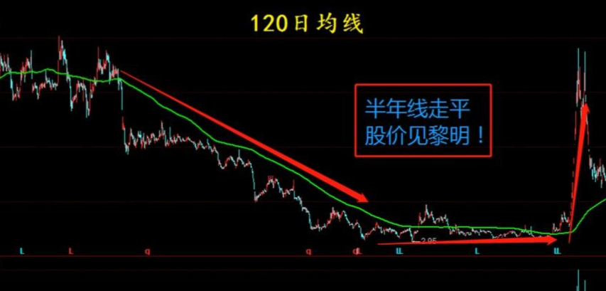 炒股假如你的本金在30万以内可以试试这个方法少走10年弯路
