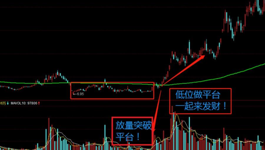炒股假如你的本金在30万以内可以试试这个方法少走10年弯路