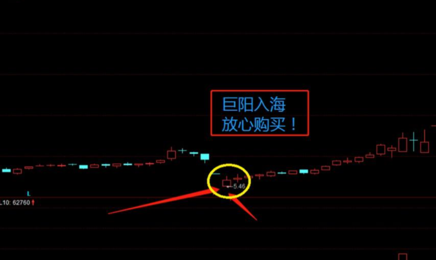 炒股假如你的本金在30万以内可以试试这个方法少走10年弯路