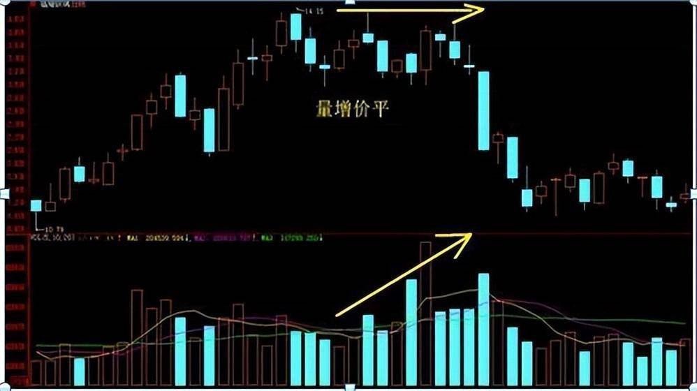 炒股假如你的本金在30万以内可以试试这个方法少走10年弯路
