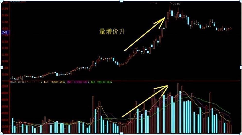 炒股假如你的本金在30万以内可以试试这个方法少走10年弯路