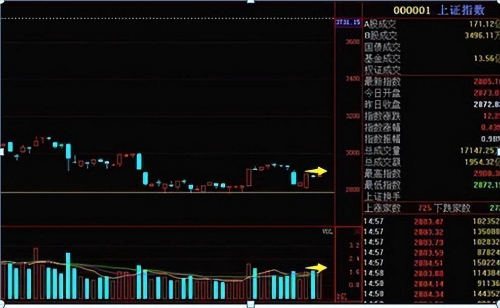 炒股假如你的本金在30万以内可以试试这个方法少走10年弯路