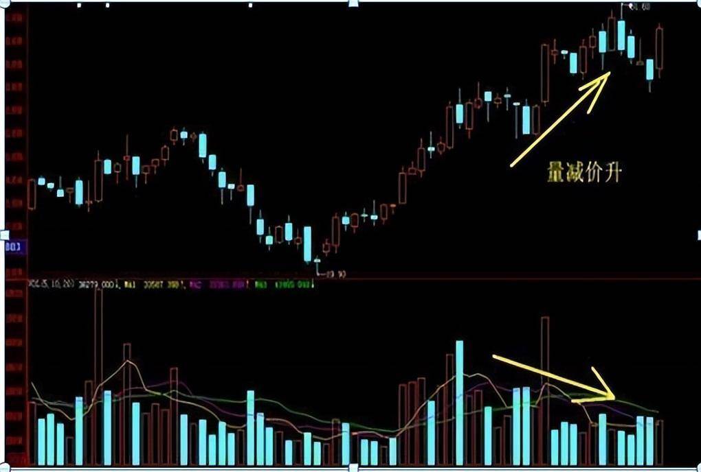 炒股假如你的本金在30万以内可以试试这个方法少走10年弯路