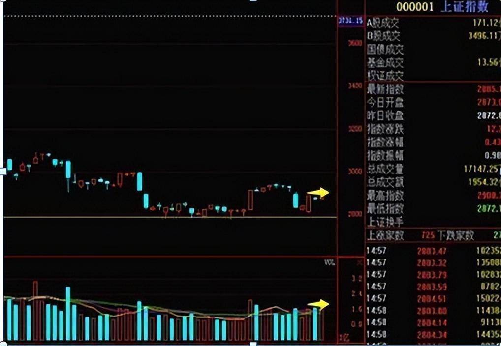 炒股假如你的本金在30万以内可以试试这个方法少走10年弯路