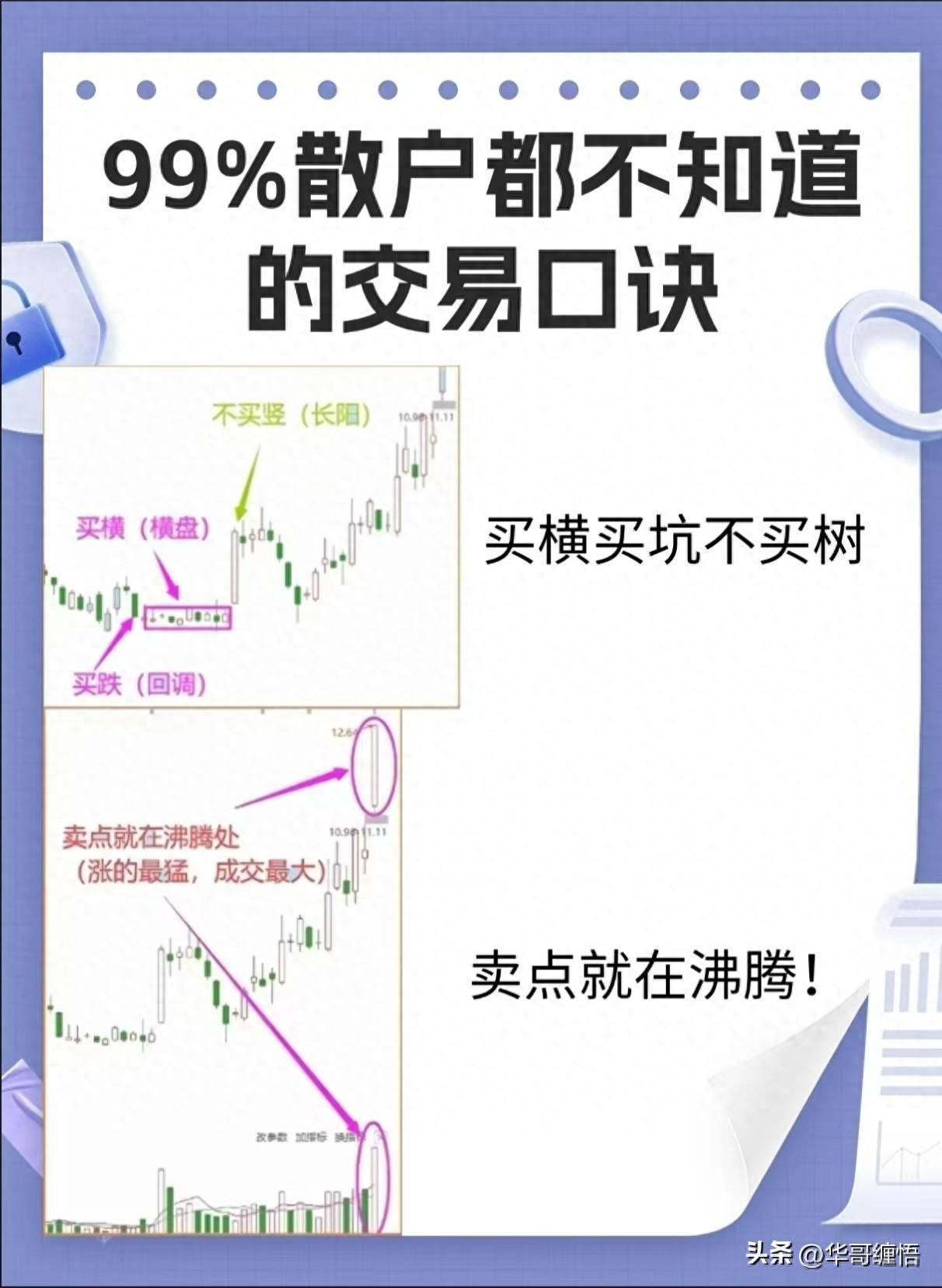 股市量价关系实操版