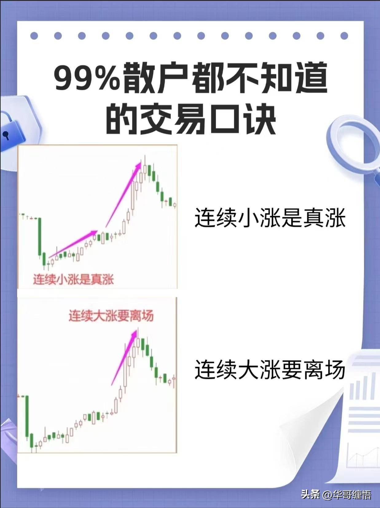 股市量价关系实操版