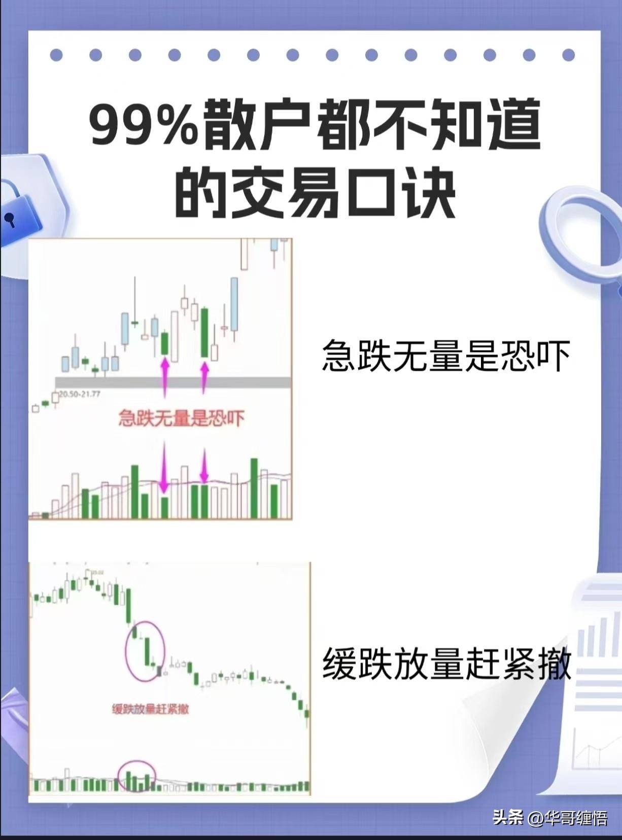 股市量价关系实操版