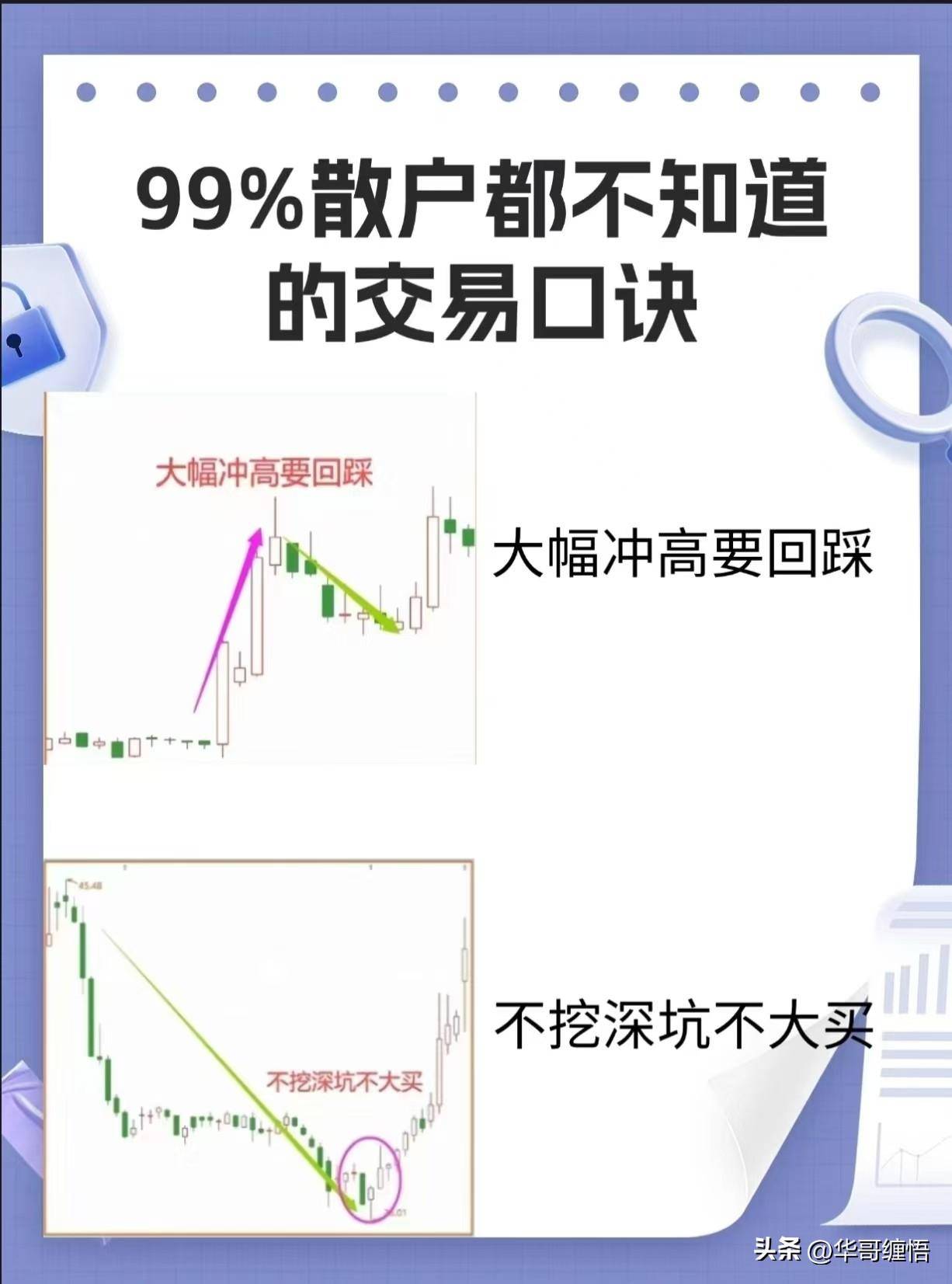 股市量价关系实操版