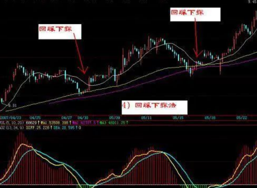 中国股市如何在尾盘半小时买入第二天必涨的股票值得收藏！