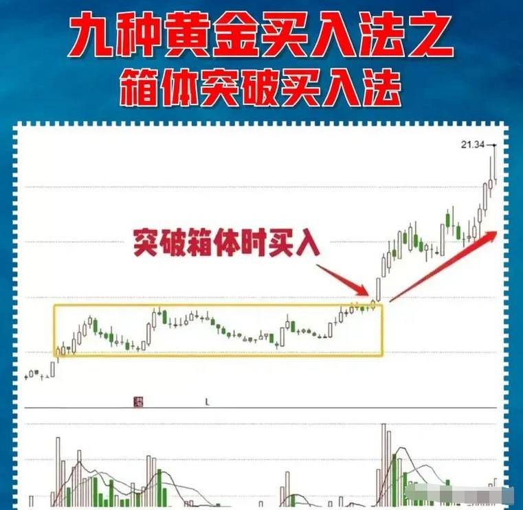 中国股市看尾盘30分钟就能判断第二天涨跌写给正亏损的散户
