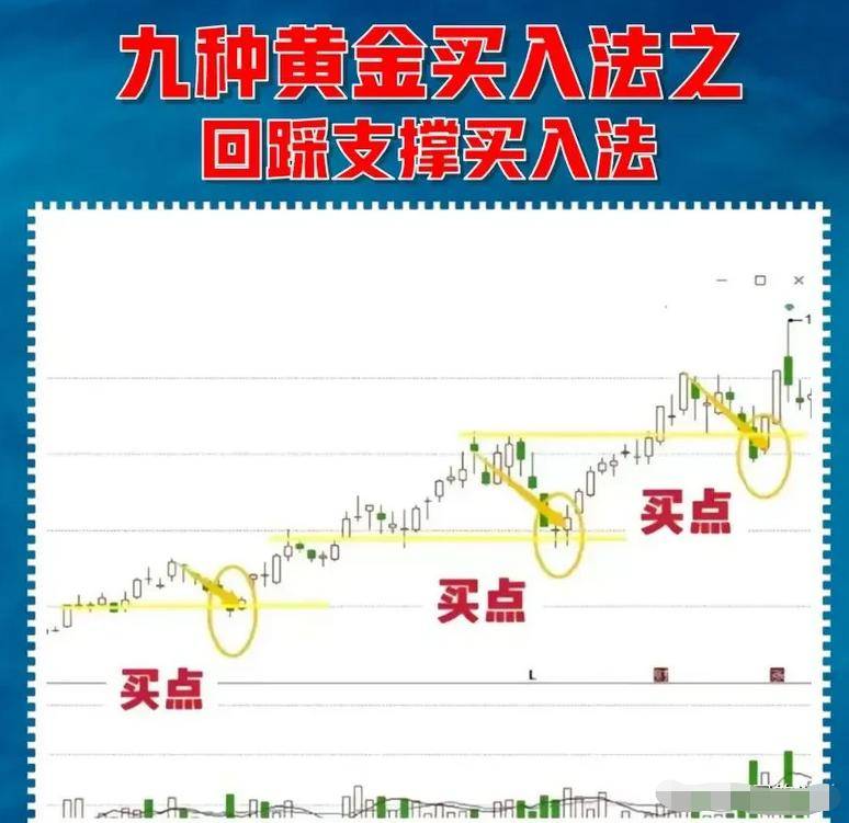 中国股市看尾盘30分钟就能判断第二天涨跌写给正亏损的散户