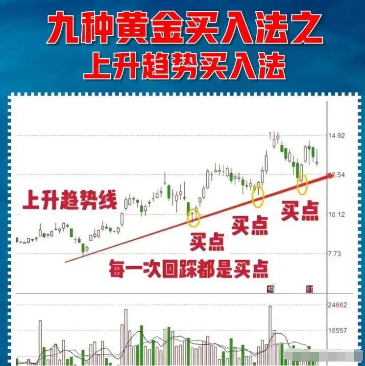 中国股市看尾盘30分钟就能判断第二天涨跌写给正亏损的散户