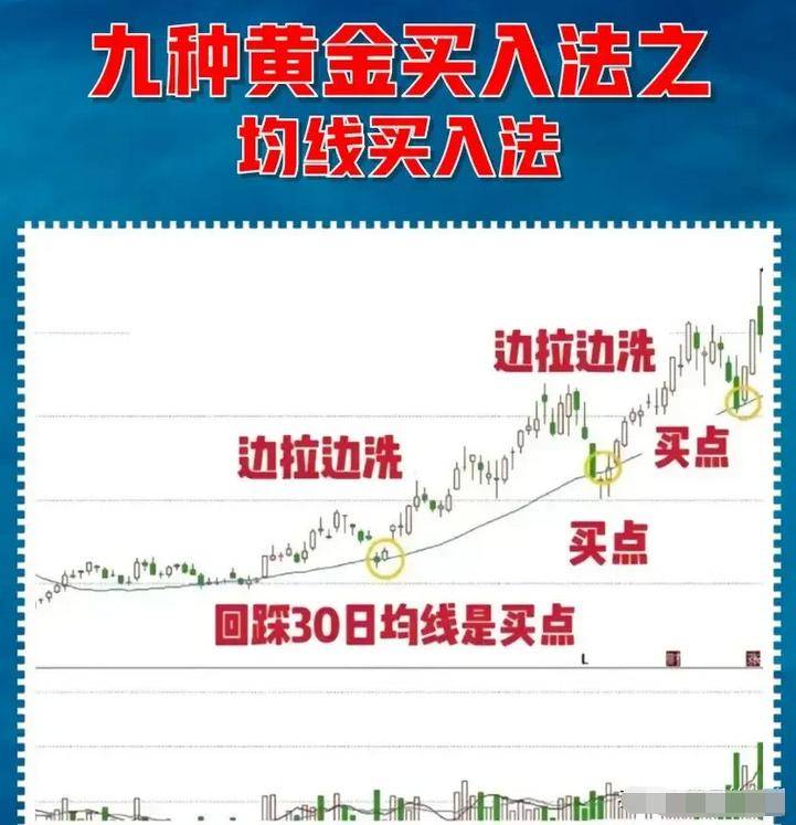 中国股市看尾盘30分钟就能判断第二天涨跌写给正亏损的散户