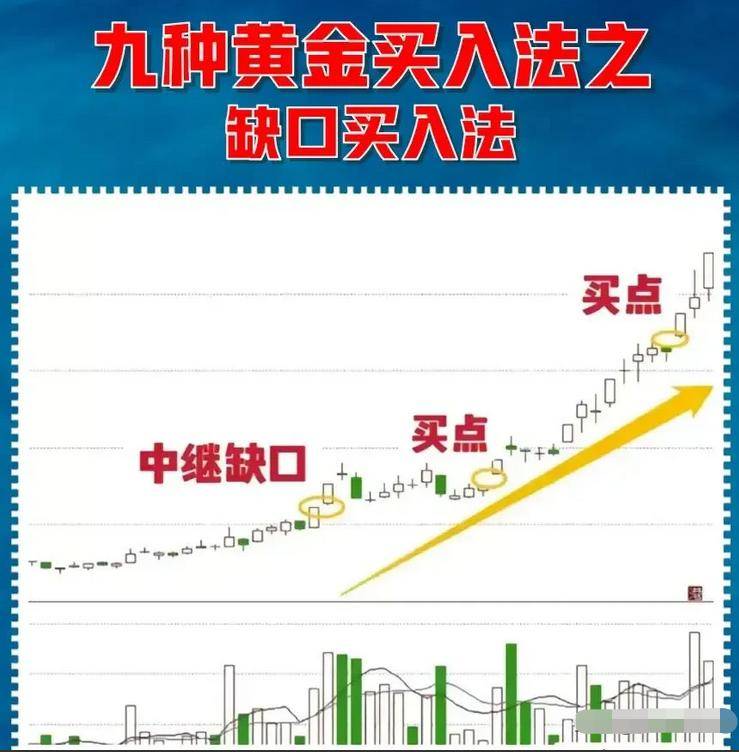 中国股市看尾盘30分钟就能判断第二天涨跌写给正亏损的散户
