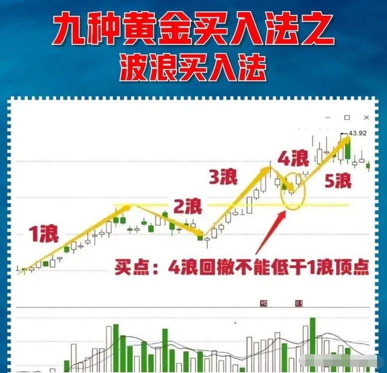 中国股市看尾盘30分钟就能判断第二天涨跌写给正亏损的散户