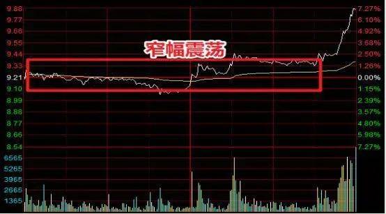 中国股市一旦遇见中字形态我会果断上车坐等主力抬轿