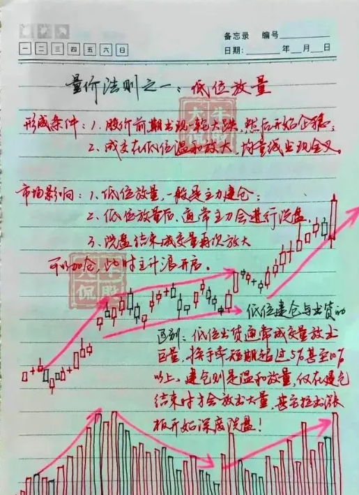 炒股其实不需要懂太多看懂量价关系悟透之后离财富就不远了