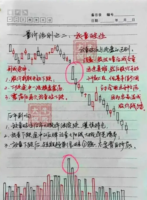 炒股其实不需要懂太多看懂量价关系悟透之后离财富就不远了