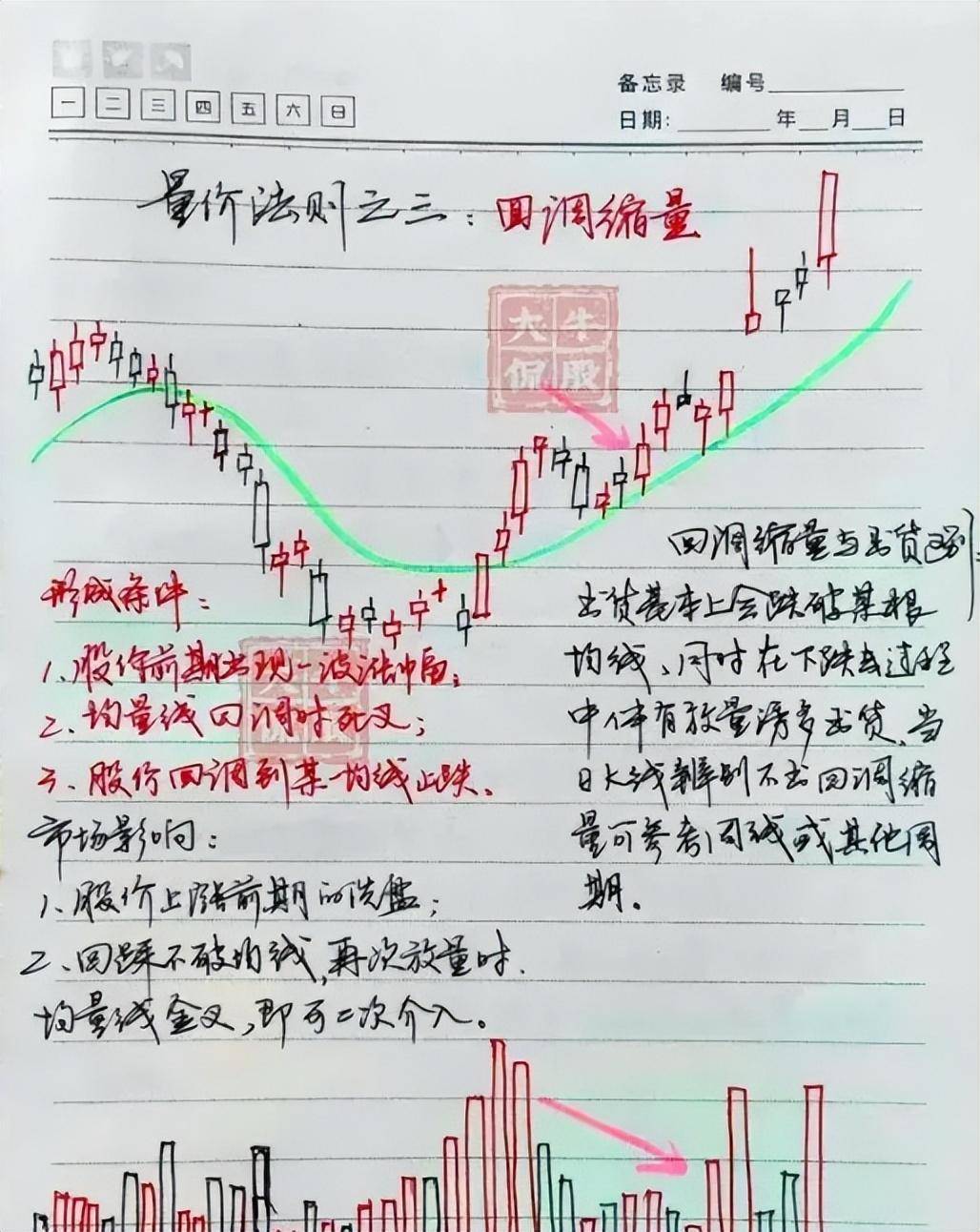 炒股其实不需要懂太多看懂量价关系悟透之后离财富就不远了