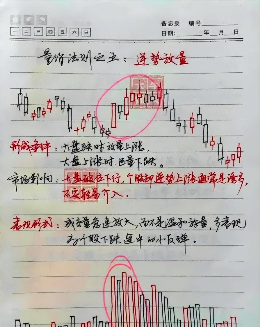 炒股其实不需要懂太多看懂量价关系悟透之后离财富就不远了
